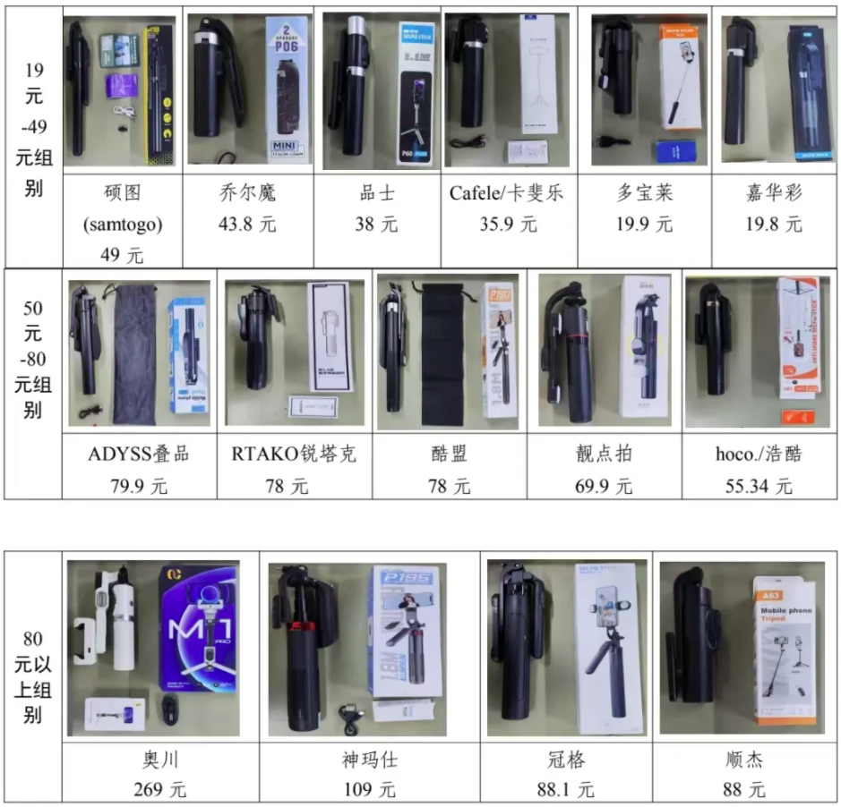 费者权益保护委员会2024年自拍杆商品比较试验结果公告米乐体育app网站网购自拍