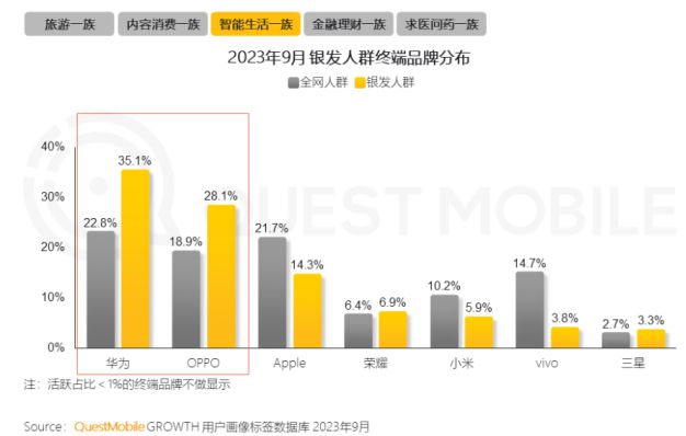 ！银发数码摄影如何进阶为市场掘金新热点？m6米乐注册客单价过万成交增长超100%(图10)