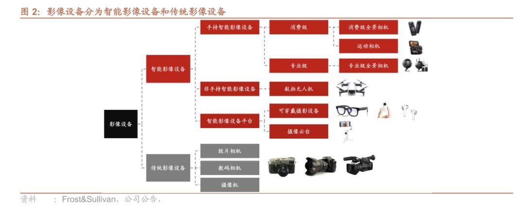 人机的桌子影石掀了无