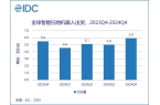 闯”全球：“投资于人”的底层角逐米乐体育